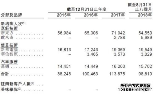 独家 | 东方教育下周一开始招股，6月中旬上市