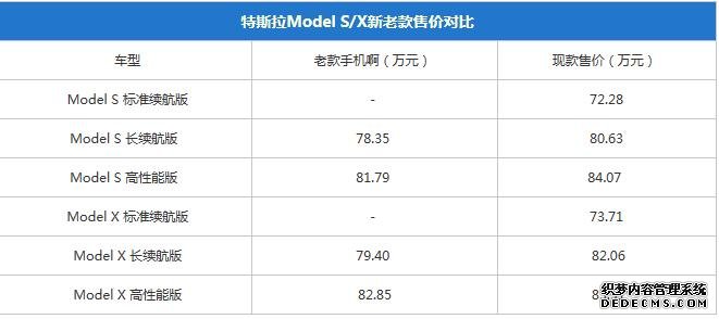 新款特斯拉Model S/X上市 动力系统再升级 