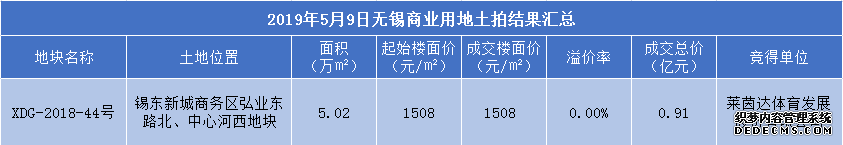 锡山区要建体育综合运动中心！选址离映月湖公园不远！