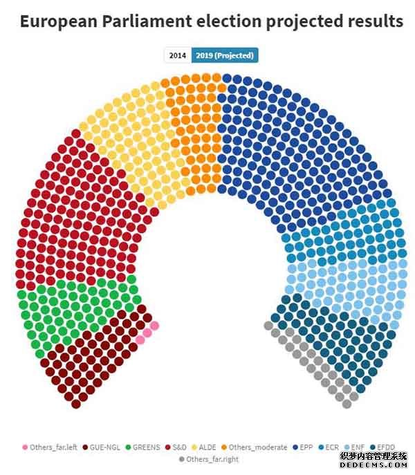 欧洲议会选举火热进行中 可能从根本上重塑布鲁