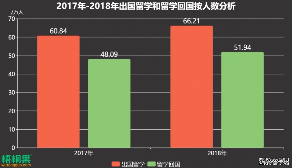 超七成留学生倾向回国 青岛等新一线城市渐受青