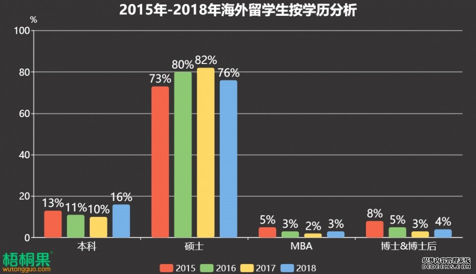 超七成留学生倾向回国 青岛等新一线城市渐受青