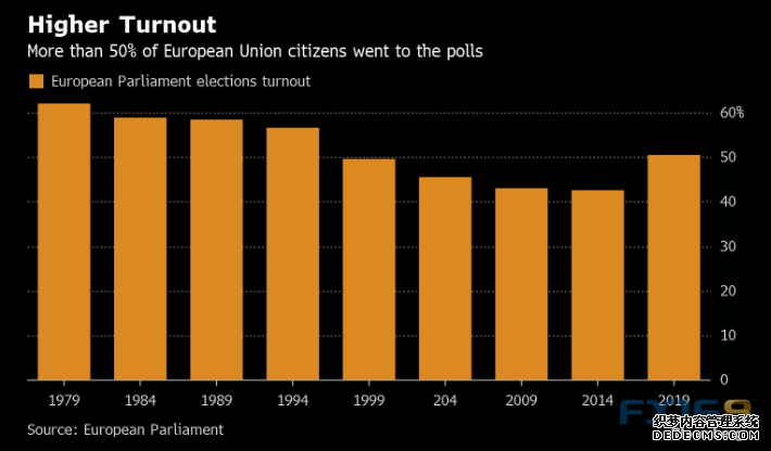 严阵以待！欧洲议会选举结果即将出炉 警惕全球