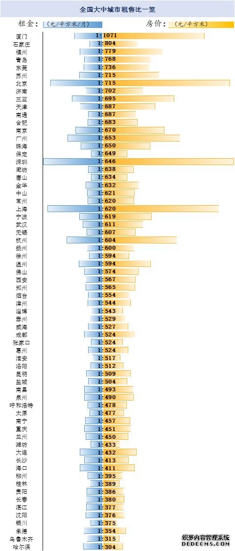 数据来源：诸葛找房数据研究中心