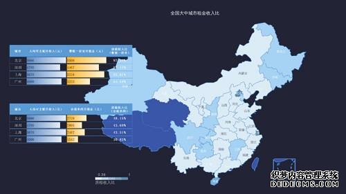 注：按照50个城市分省份计算均值标注