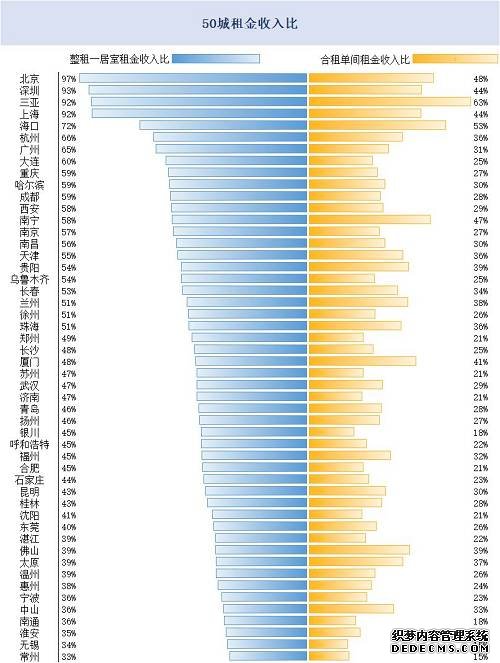 数据来源：诸葛找房数据研究中心