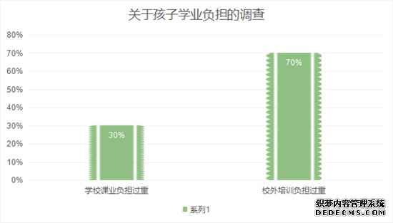 报告显示培训市场依旧火爆 给学生减负为何这么