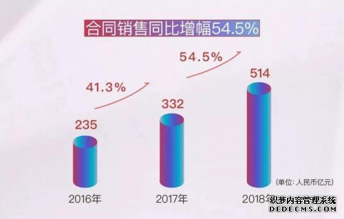 中骏集团连续5年荣登中国房地产上市公司综合实