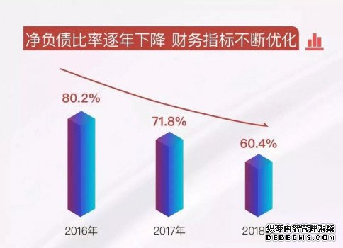 中骏集团连续5年荣登中国房地产上市公司综合实