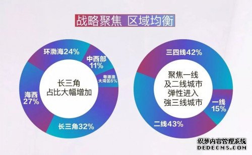 中骏集团连续5年荣登中国房地产上市公司综合实