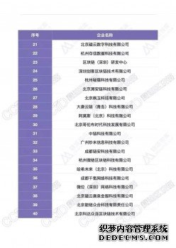 旺链科技荣膺2018区块链百强企业（附完整榜单）