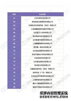 旺链科技荣膺2018区块链百强企业（附完整榜单）