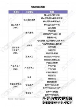 旺链科技荣膺2018区块链百强企业（附完整榜单）