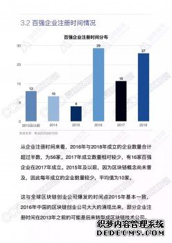 旺链科技荣膺2018区块链百强企业（附完整榜单）