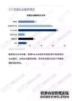 旺链科技荣膺2018区块链百强企业（附完整榜单）