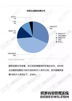 旺链科技荣膺2018区块链百强企业（附完整榜单）