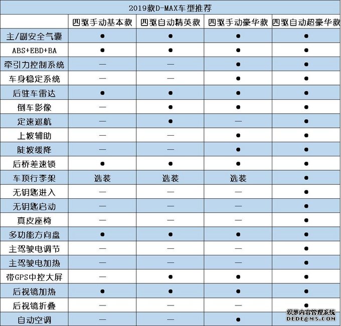 MAX来了，我该买哪款？