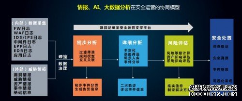 产业互联下的网络安全创新发展：独立 互联 智