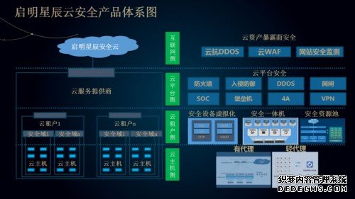 产业互联下的网络安全创新发展：独立 互联 智