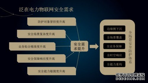 产业互联下的网络安全创新发展：独立 互联 智