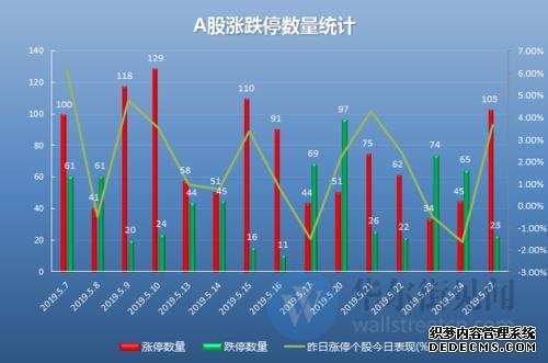 新闻联播再提资本市场 市场心态恢复稳定不再盲