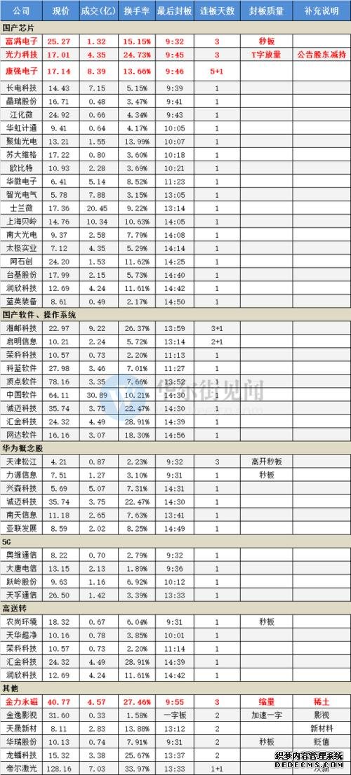 新闻联播再提资本市场 市场心态恢复稳定不再盲