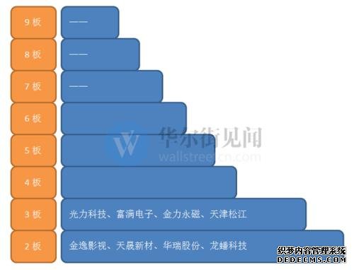 新闻联播再提资本市场 市场心态恢复稳定不再盲