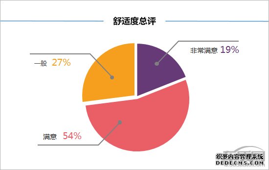 百名车主评新车：2018款捷途X70