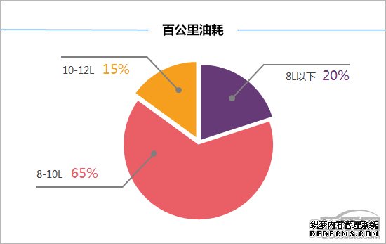 百名车主评新车：2018款捷途X70