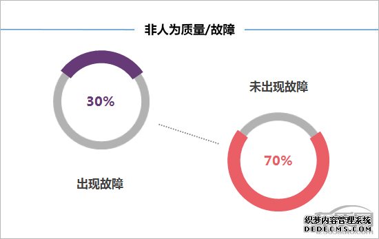 百名车主评新车：2018款捷途X70