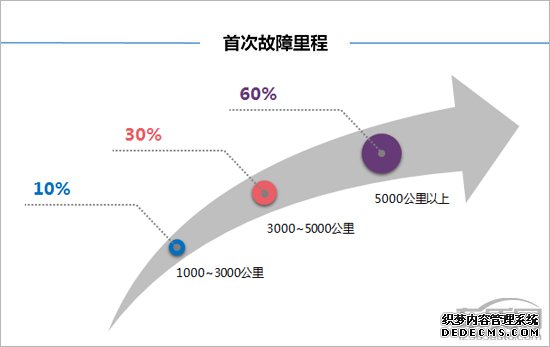 百名车主评新车：2018款捷途X70