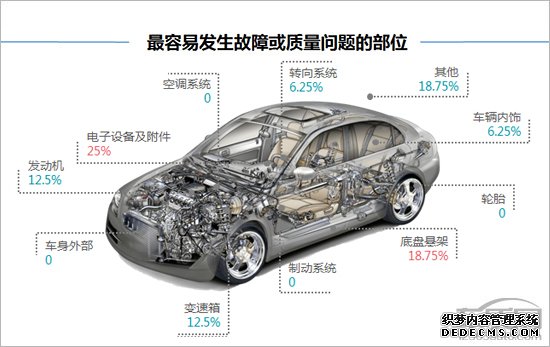 百名车主评新车：2018款捷途X70