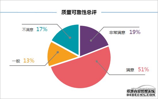 百名车主评新车：2018款捷途X70