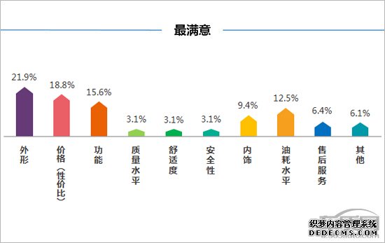 百名车主评新车：2018款捷途X70