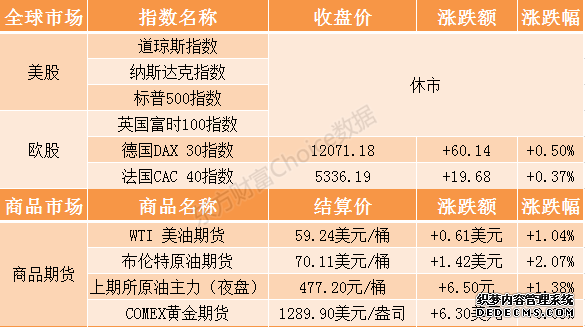 5月28日今日股票市场操盘必读：证券市场要闻一览