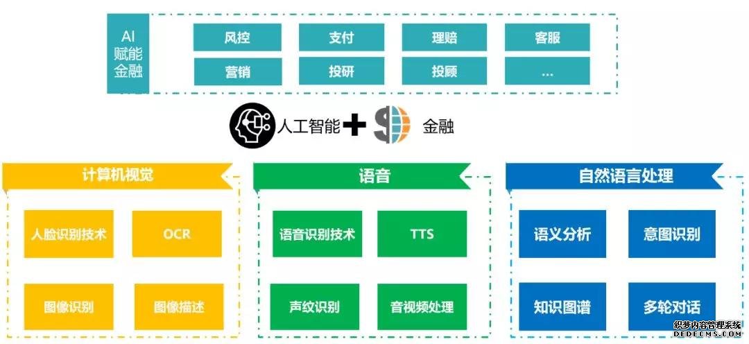 容联CTO许志强：构建通讯AI中台 赋能金融智能联