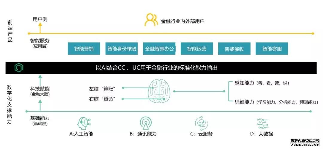 容联CTO许志强：构建通讯AI中台 赋能金融智能联