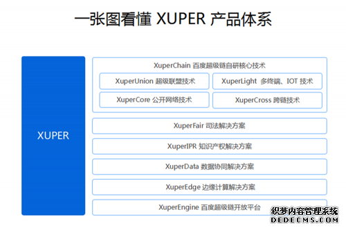 百度发布区块链品牌Xuper 宣布自研底层技术正式