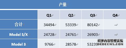 富途证券：如期盈利，特斯拉将自此一骑绝尘？