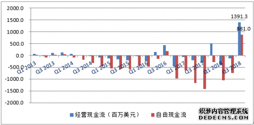 富途证券：如期盈利，特斯拉将自此一骑绝尘？