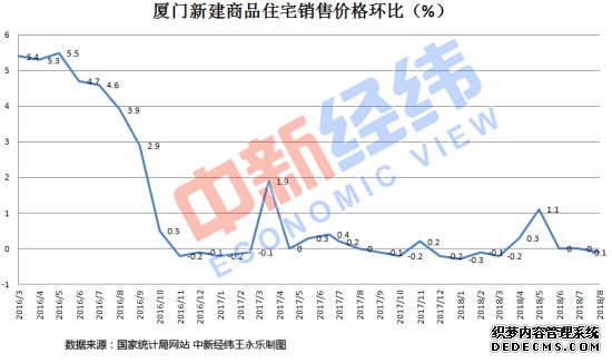 托底楼市？房价独跌的这个城市放宽落户政策了