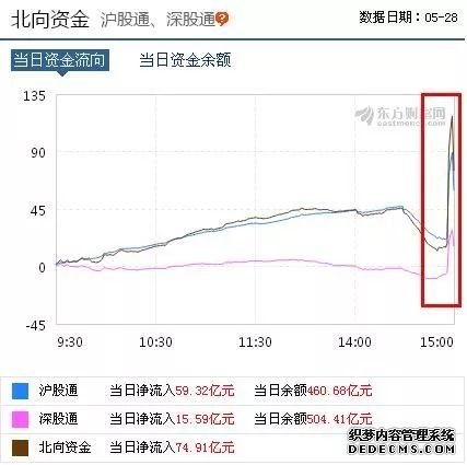 罕见暴力拉升！百亿资金尾盘疯狂扫货 原因找到