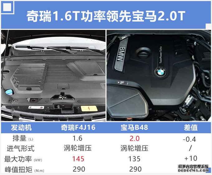 奇瑞全新一代瑞虎8上市！ 增搭1.6T引擎 8.88万起售