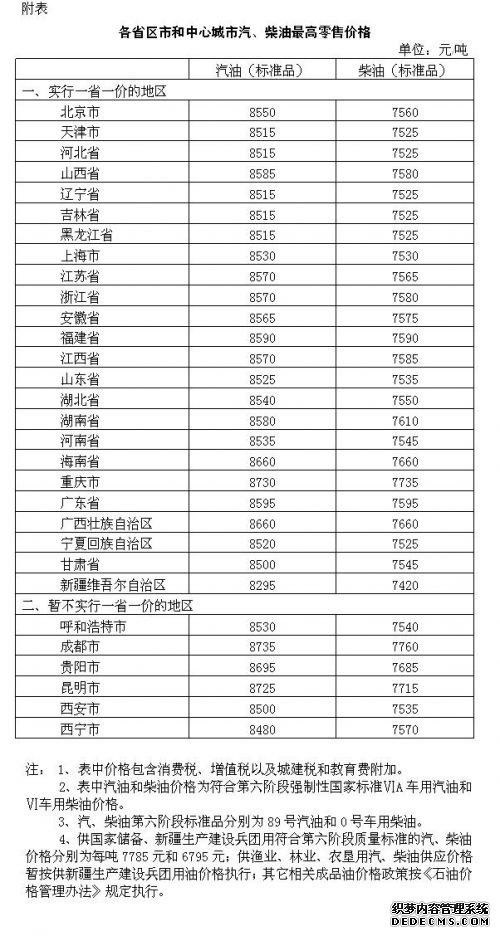 发改委:国内成品油价格因增值税税率调整相应下调