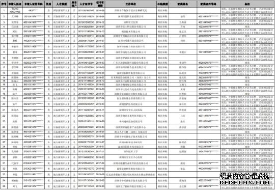 深圳公示今年首批领军人才住房补贴名单 最高补贴75万元