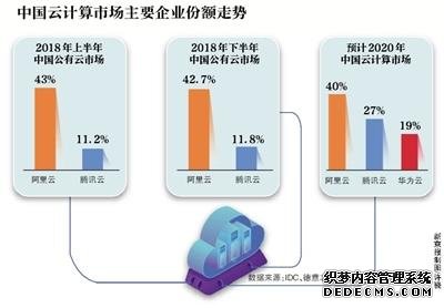 架构调整8个月 腾讯入局产业互联网