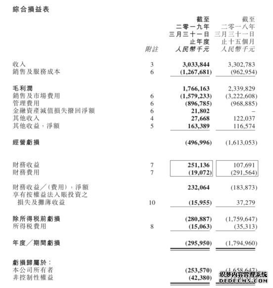 总营收增长9%、互联网宣发首次盈利，阿里影业交出寒冬中的亮眼成绩单？