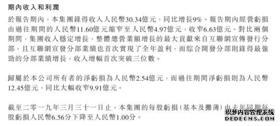 总营收增长9%、互联网宣发首次盈利，阿里影业交出寒冬中的亮眼成绩单？