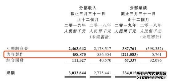 总营收增长9%、互联网宣发首次盈利，阿里影业交出寒冬中的亮眼成绩单？