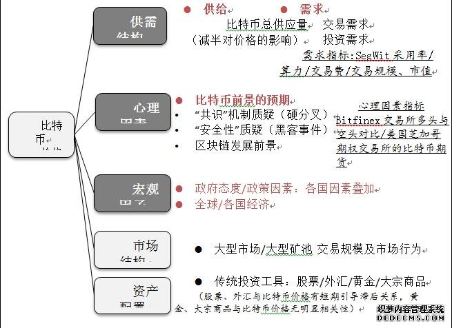 杨望：比特币下跌与区块链未来，泡沫与价值并存